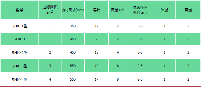 不銹鋼高容量活性炭過濾機規(guī)格及技術.png