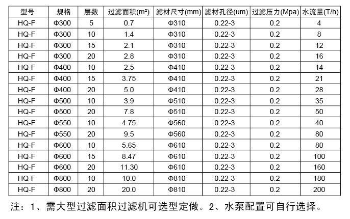 不銹鋼精密液體過(guò)濾機(jī)(器)表格.jpg