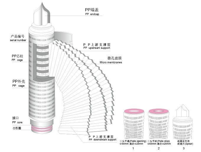 濾芯示意圖.jpg