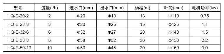 南方水泵說明.png
