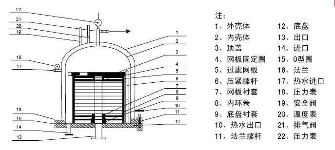 不銹鋼精密液體過(guò)濾器參數(shù)表.png
